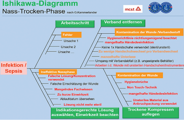 diagramm